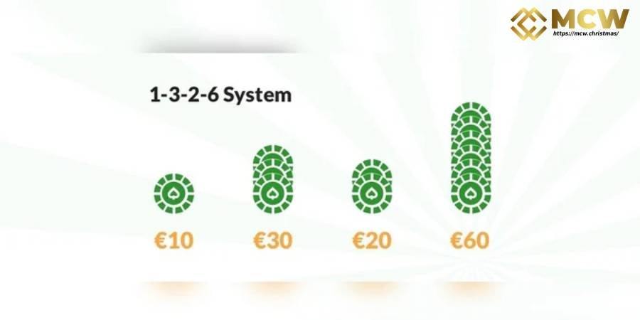 THE PROGRESSIVE 1-3-2-6 STRATEGIC BLUEPRINT